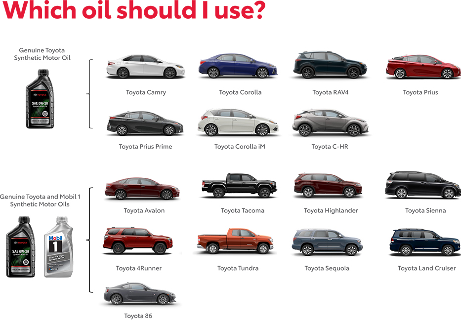 Which Oil Should You use? Contact Lia Toyota of Northampton for more information.